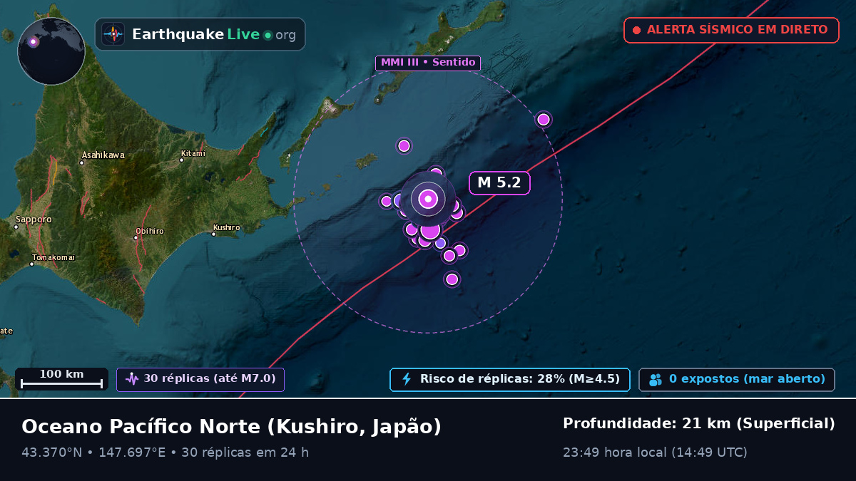Oceano Pacífico Norte (Japão)