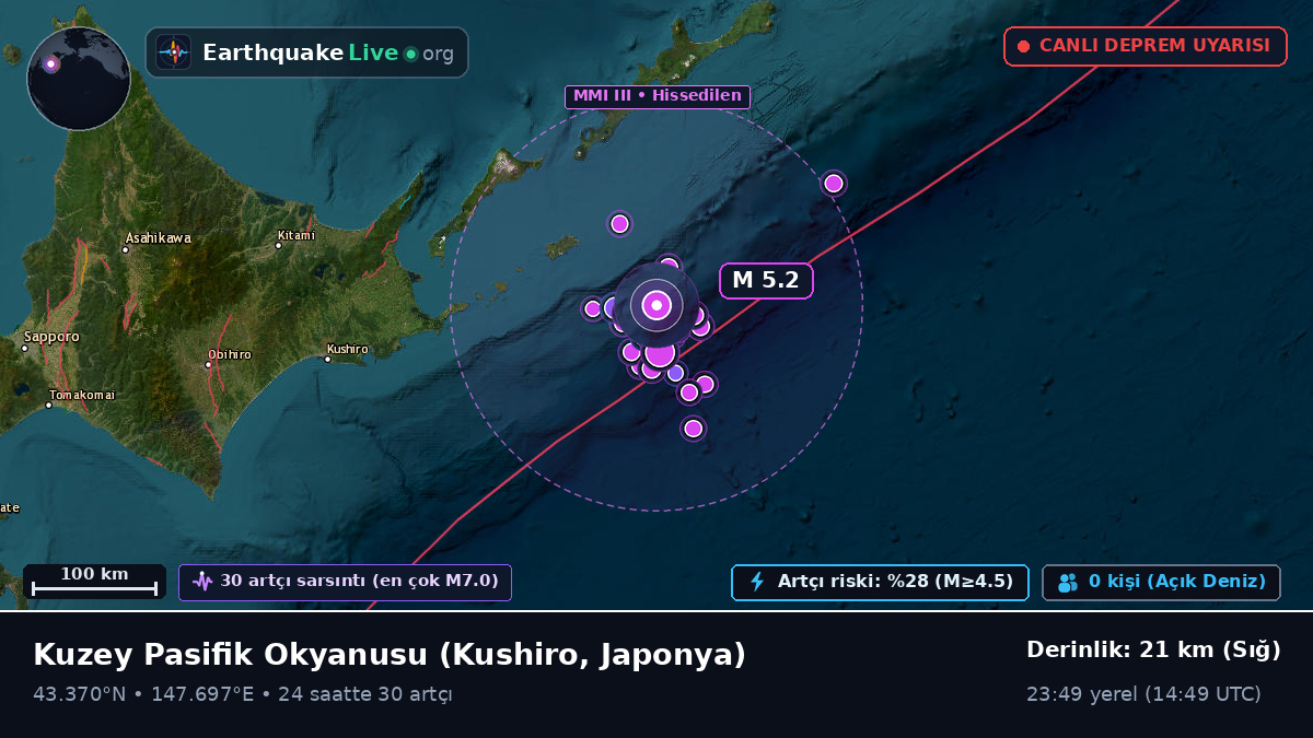 Kuzey Pasifik Okyanusu (Japonya)