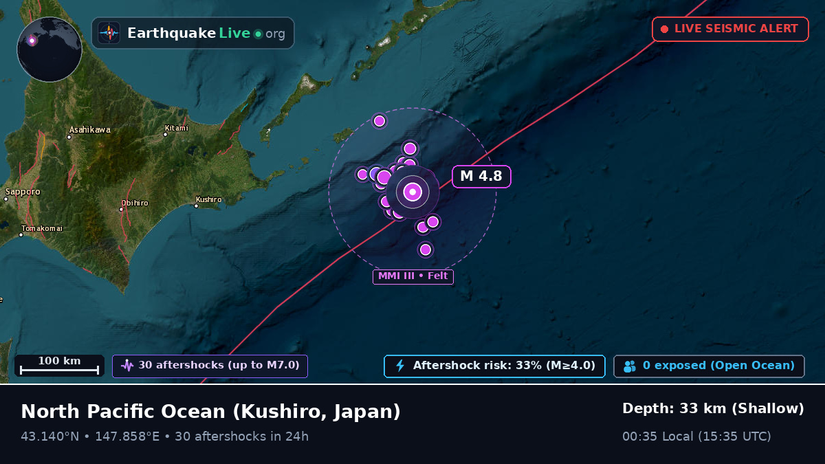 North Pacific Ocean (Japan)