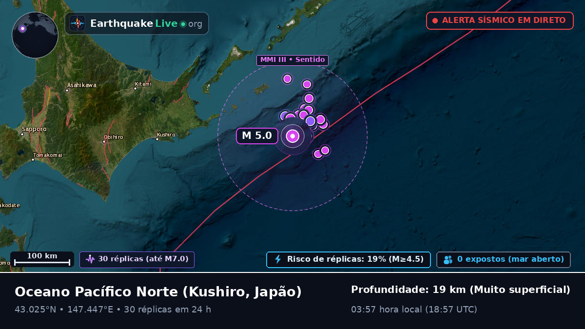 Oceano Pacífico Norte (Japão)