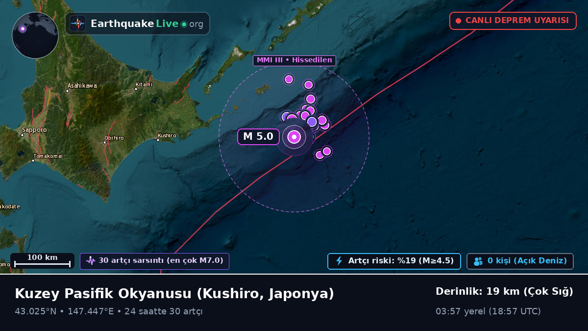 Kuzey Pasifik Okyanusu (Japonya)