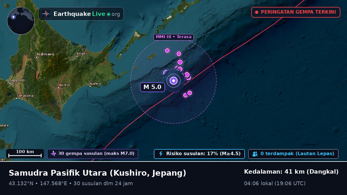 Samudra Pasifik Utara (Jepang)