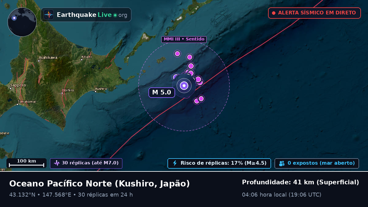 Oceano Pacífico Norte (Japão)