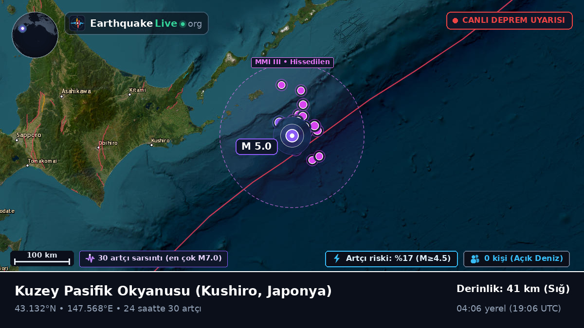 Kuzey Pasifik Okyanusu (Japonya)