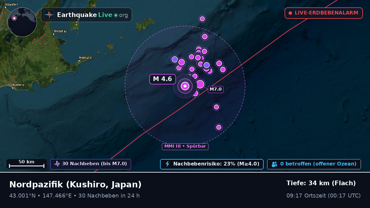 Nordpazifik (Japan)
