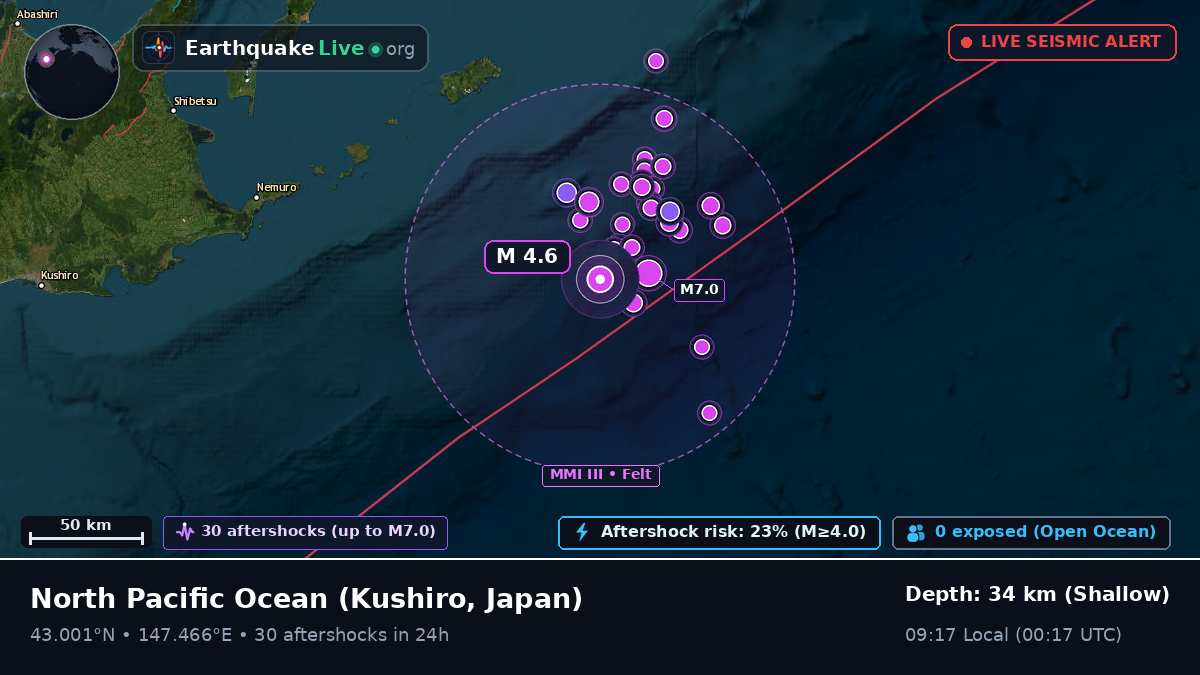 North Pacific Ocean (Japan)