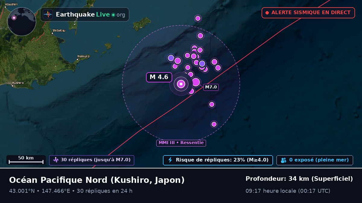 Océan Pacifique Nord (Japon)