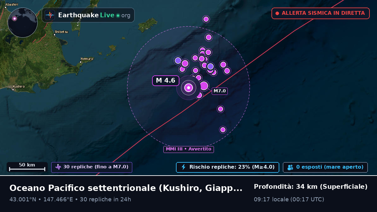Oceano Pacifico settentrionale (Giappone)