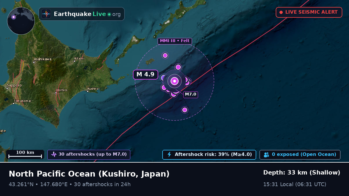 North Pacific Ocean (Japan)