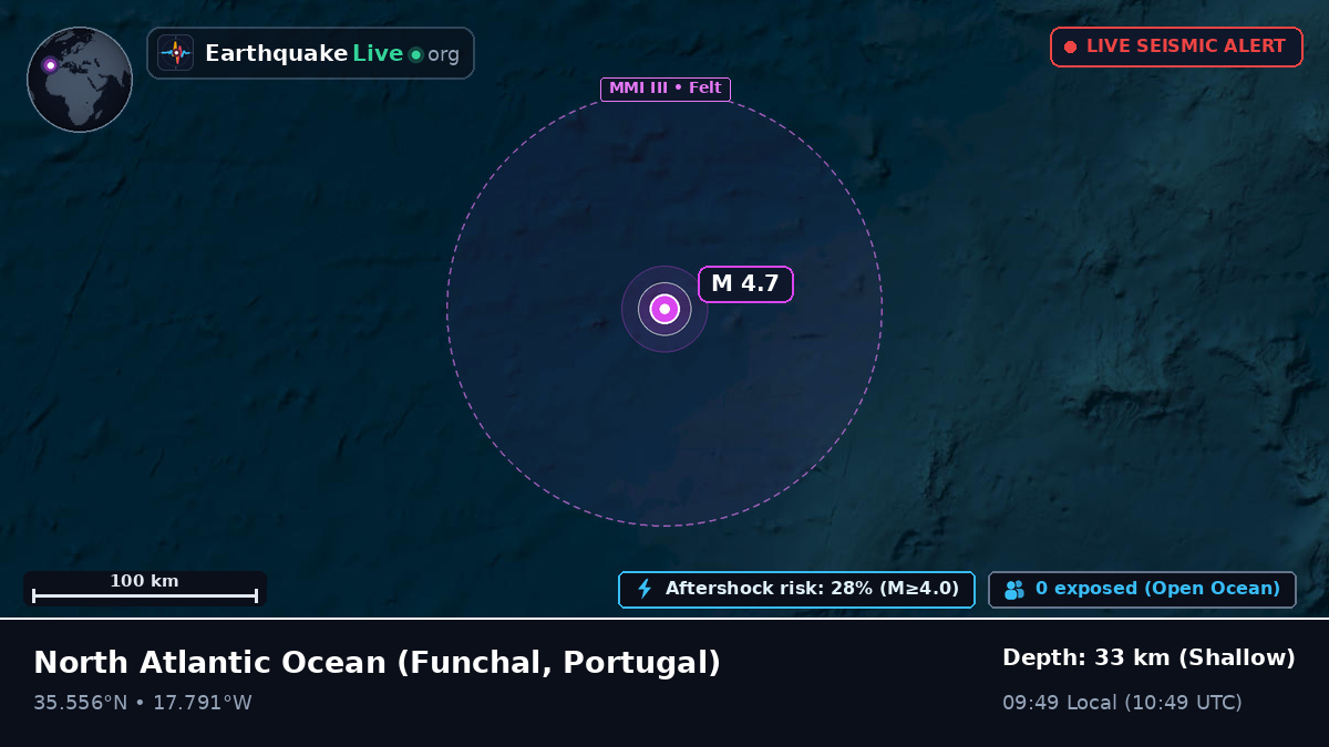North Atlantic Ocean (Portugal)