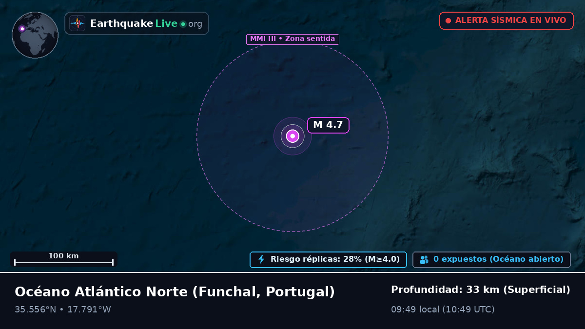 Océano Atlántico Norte (Portugal)