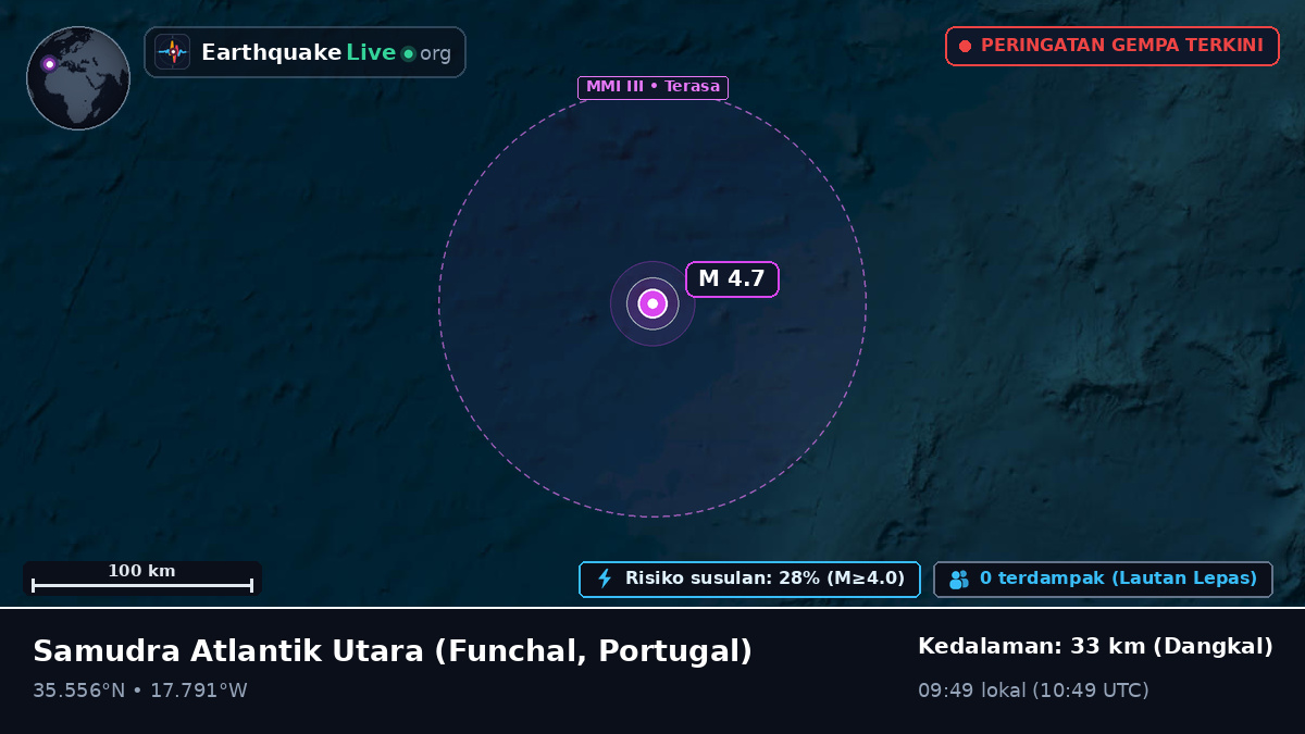 Samudra Atlantik Utara (Portugal)
