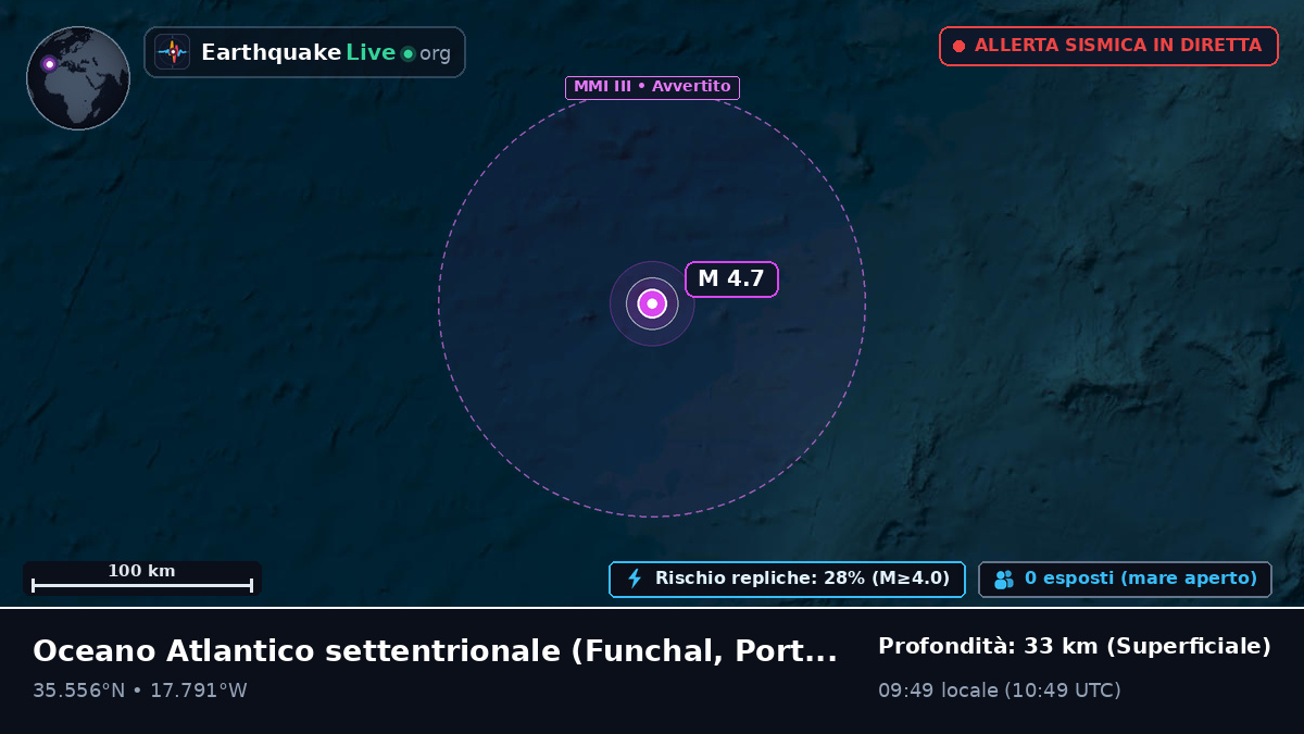 Oceano Atlantico settentrionale (Portogallo)