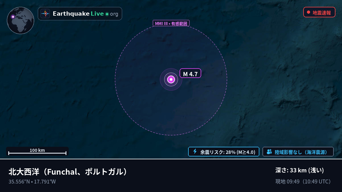 北大西洋 (ポルトガル)