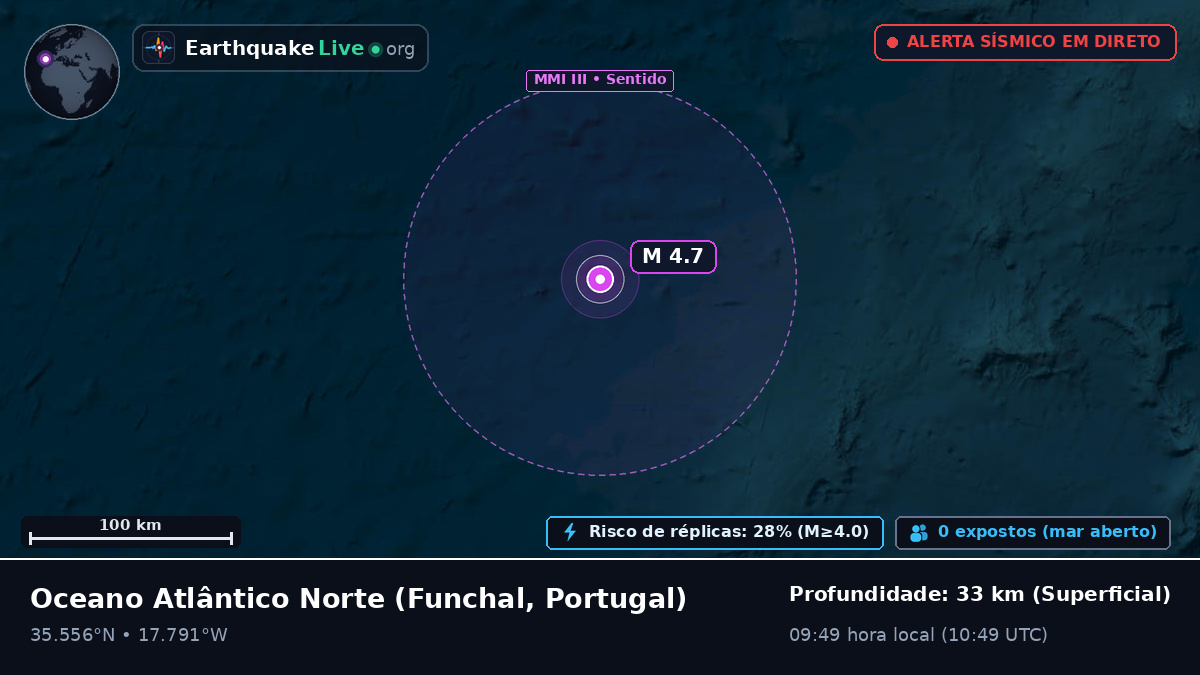 Oceano Atlântico Norte (Portugal)