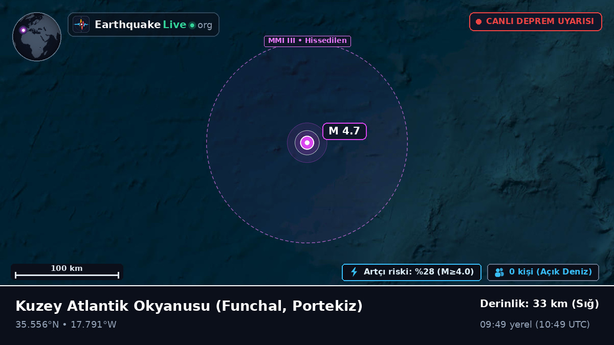 Kuzey Atlantik Okyanusu (Portekiz)