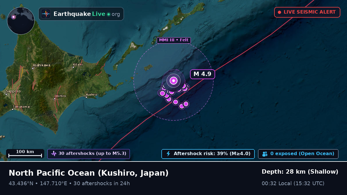 North Pacific Ocean (Japan)