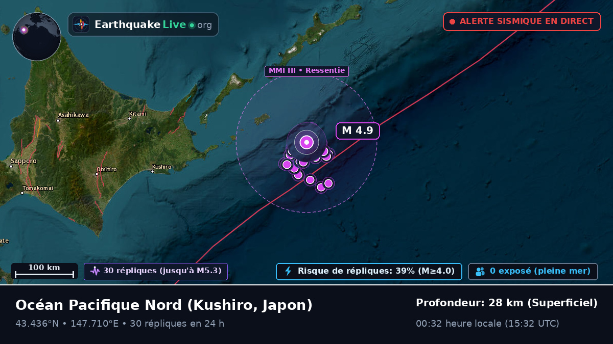 Océan Pacifique Nord (Japon)