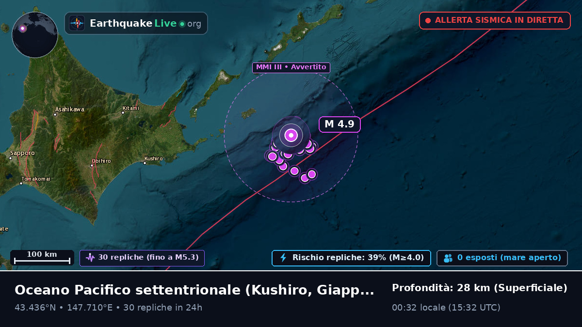 Oceano Pacifico settentrionale (Giappone)