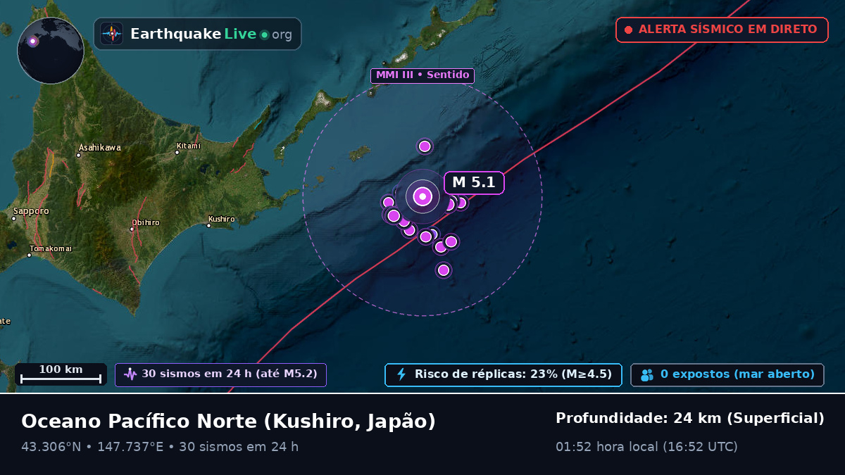 Oceano Pacífico Norte (Japão)