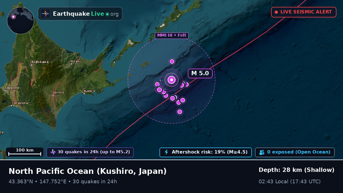 North Pacific Ocean (Japan)