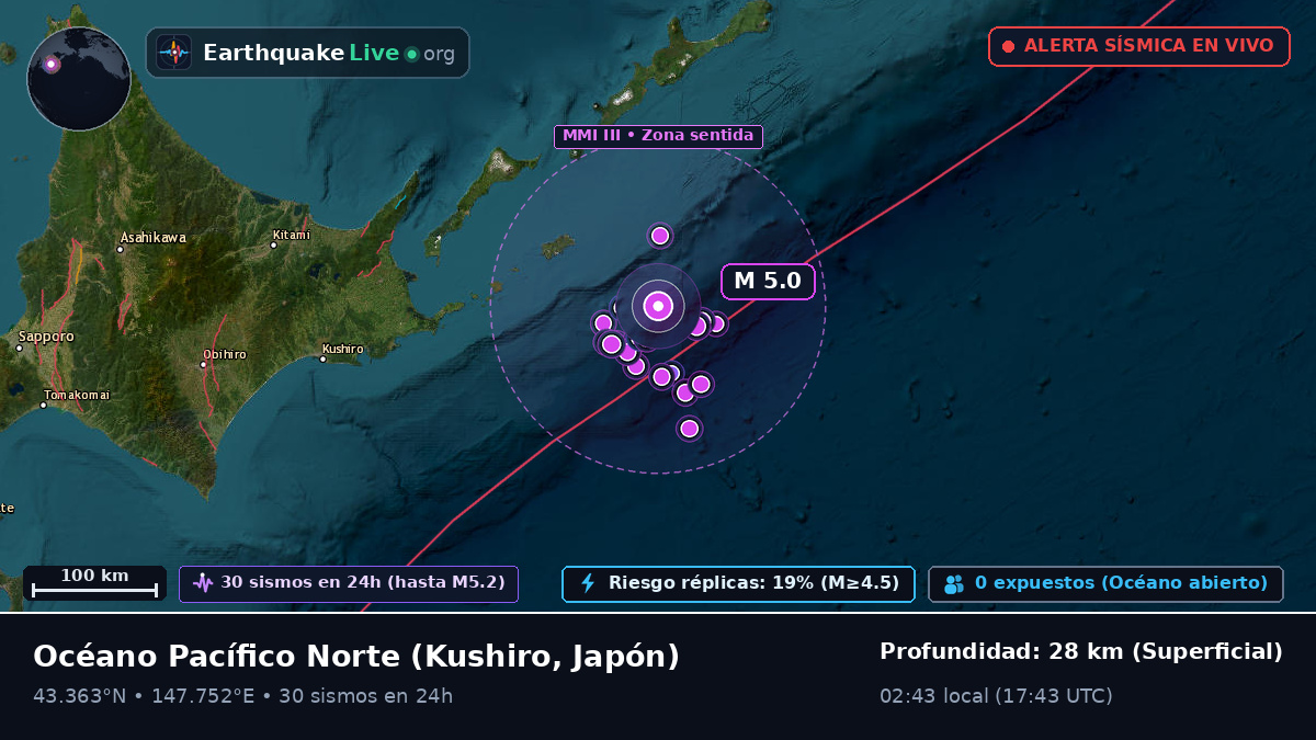 Océano Pacífico Norte (Japón)