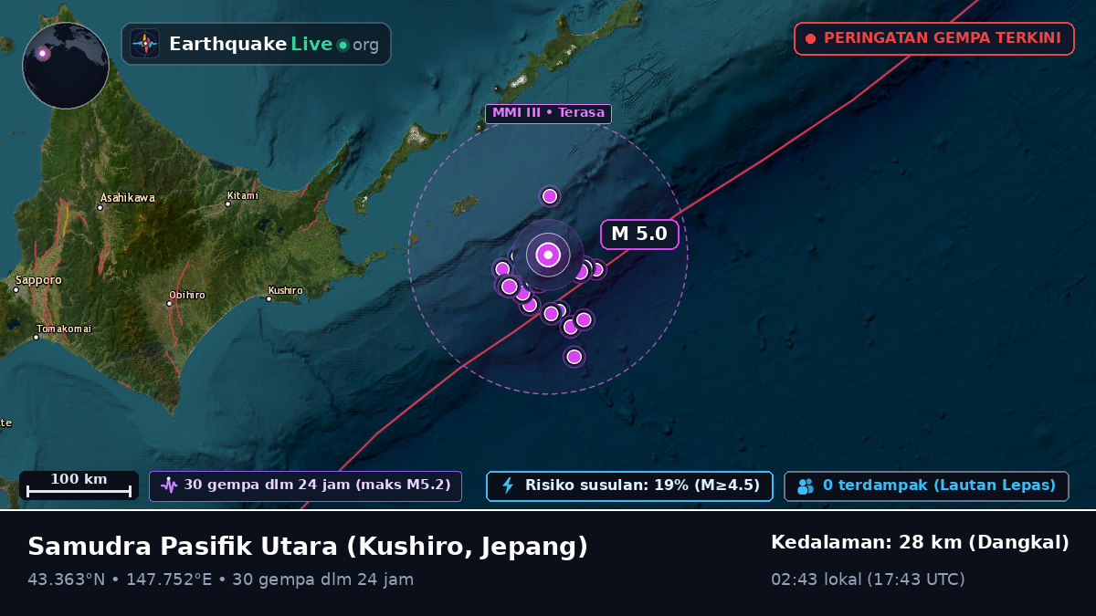 Samudra Pasifik Utara (Jepang)