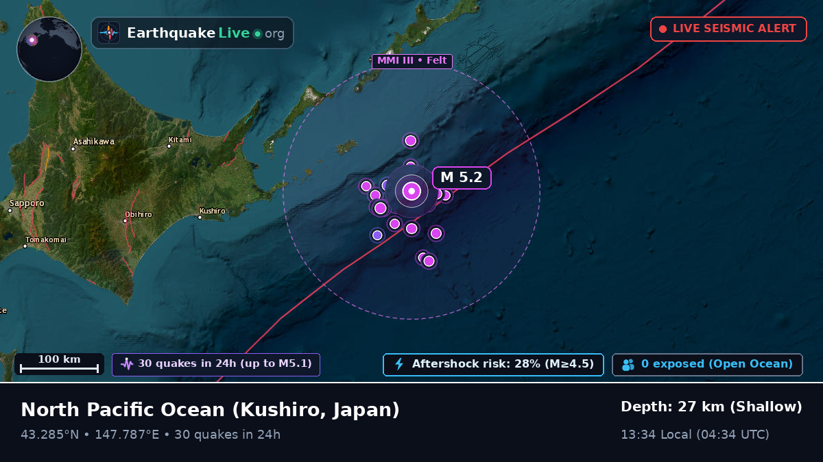 North Pacific Ocean (Japan)