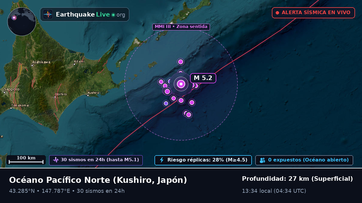 Océano Pacífico Norte (Japón)