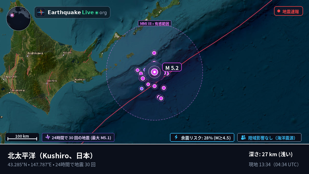 北太平洋 (日本)