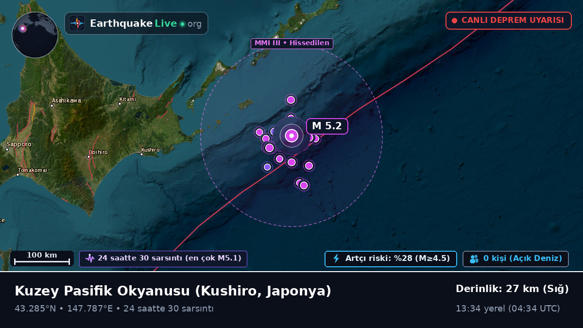 Kuzey Pasifik Okyanusu (Japonya)