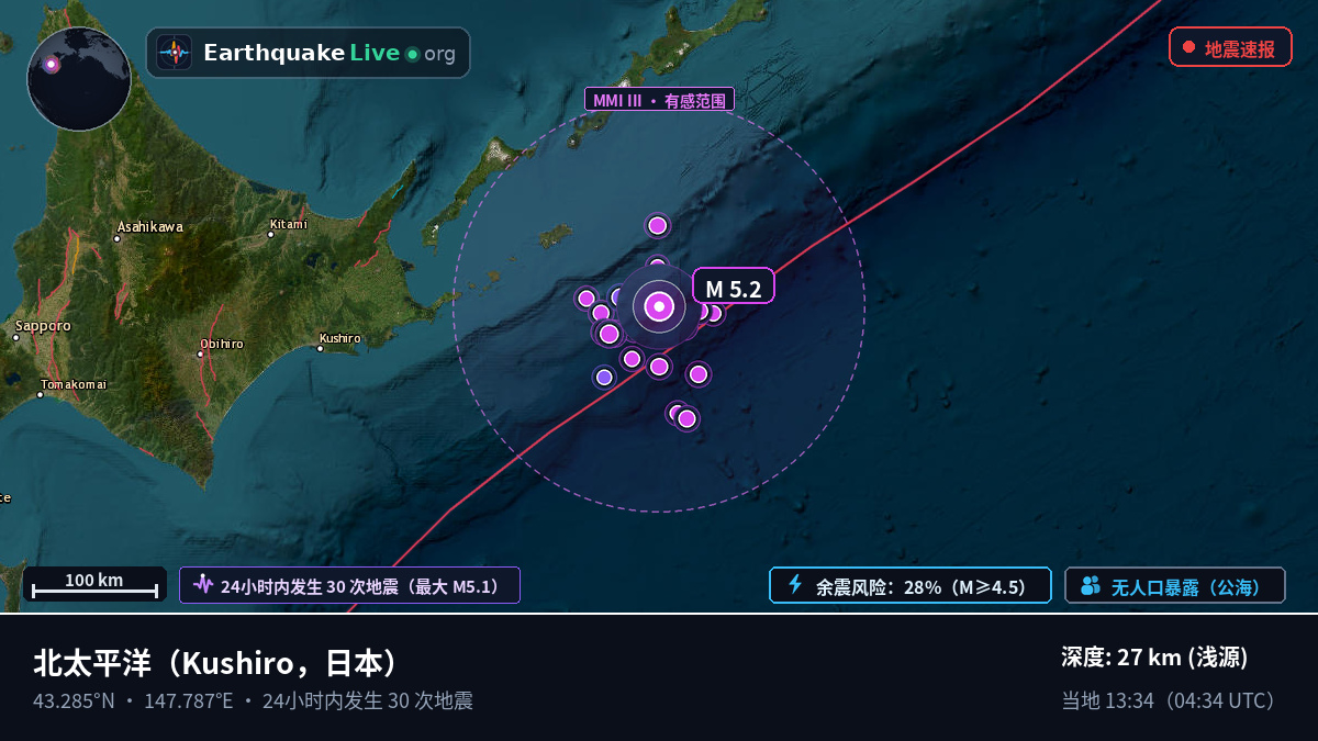 北太平洋 (日本)