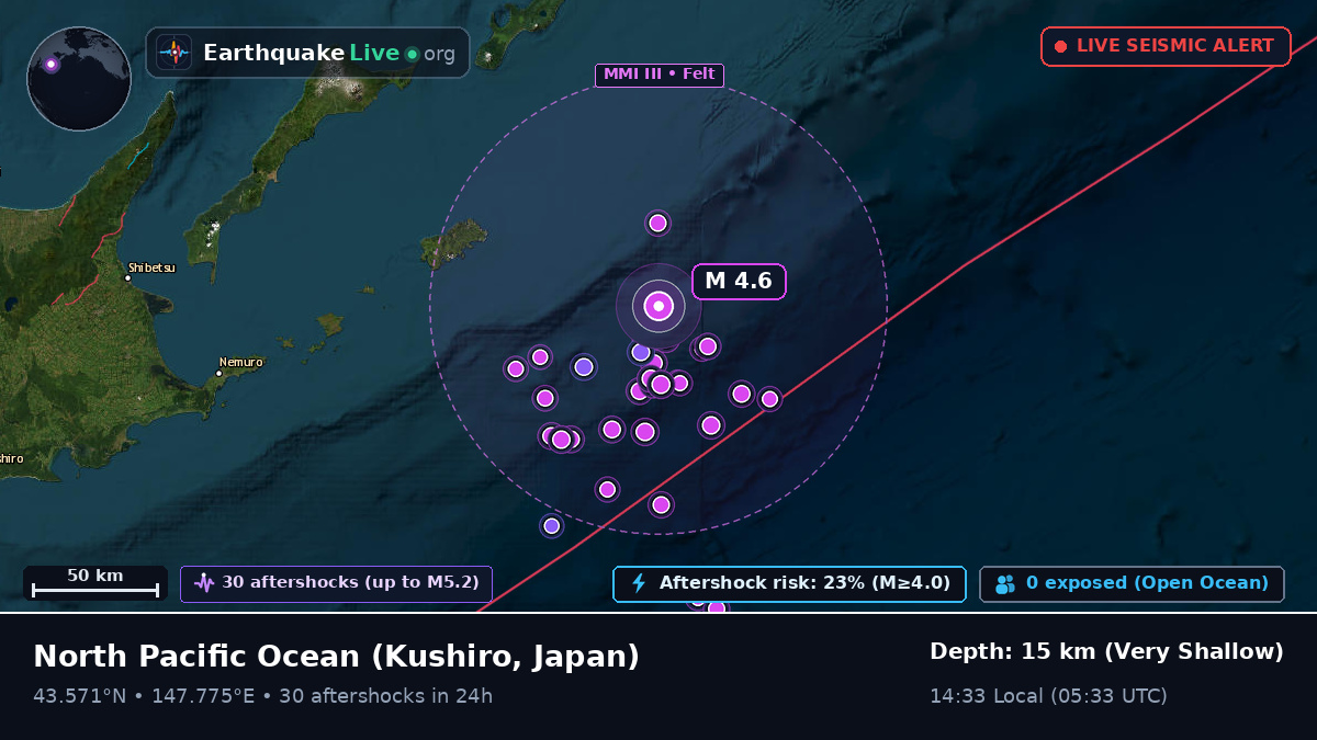 North Pacific Ocean (Japan)