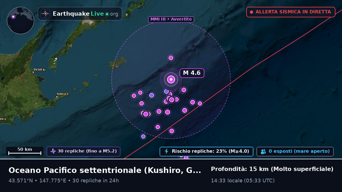Oceano Pacifico settentrionale (Giappone)