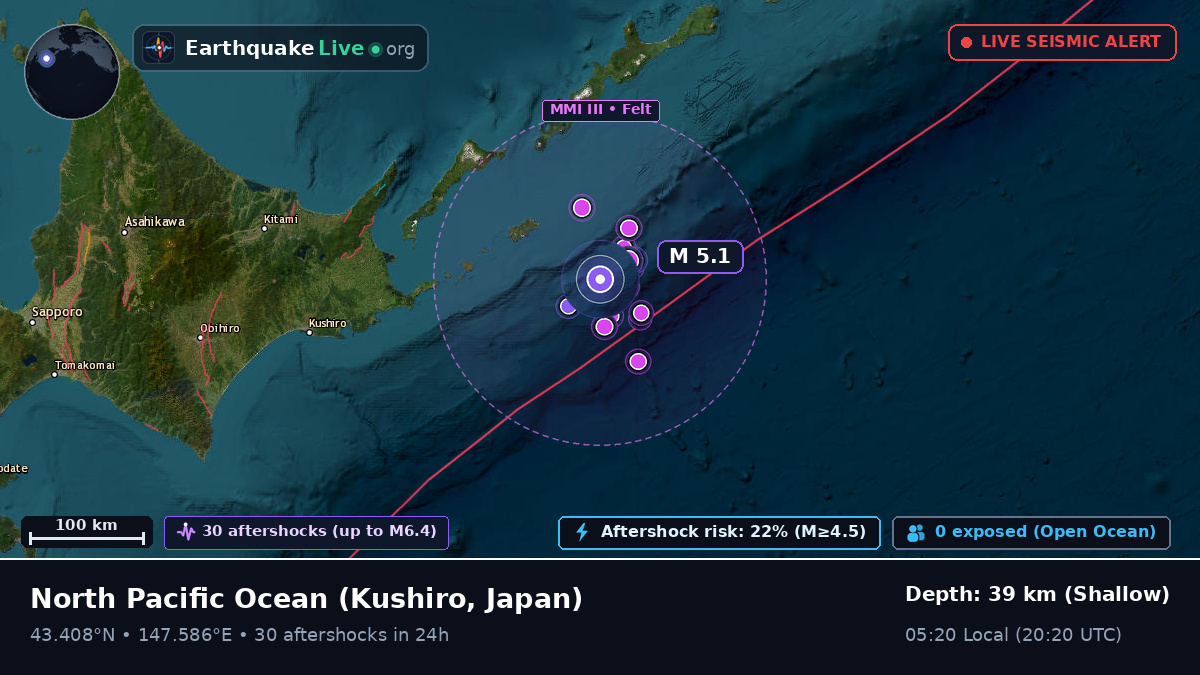 North Pacific Ocean (Japan)