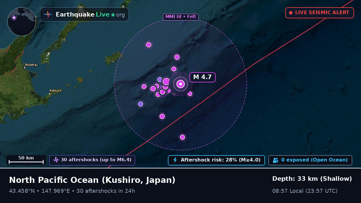 North Pacific Ocean (Japan)