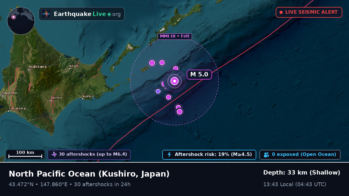 North Pacific Ocean (Japan)