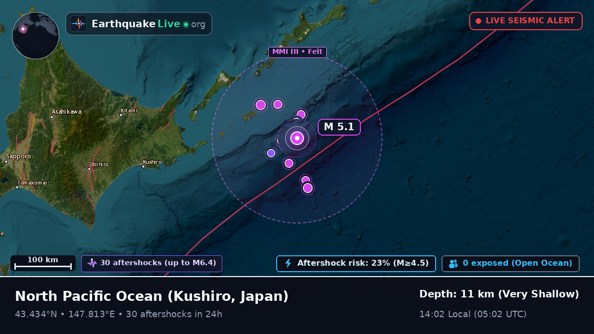North Pacific Ocean (Japan)