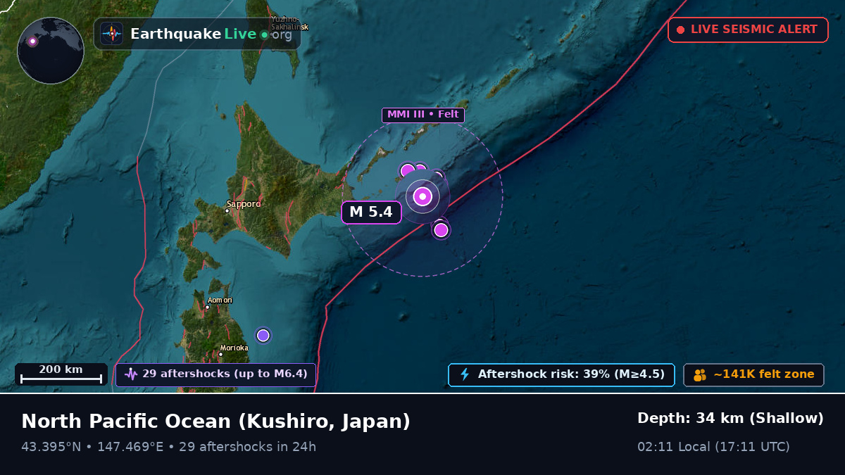 North Pacific Ocean (Japan)