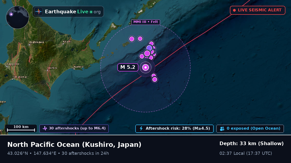North Pacific Ocean (Japan)