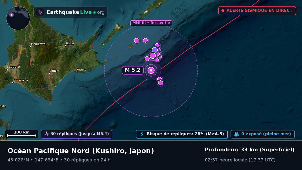 Océan Pacifique Nord (Japon)