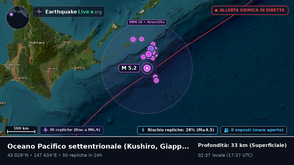 Oceano Pacifico settentrionale (Giappone)