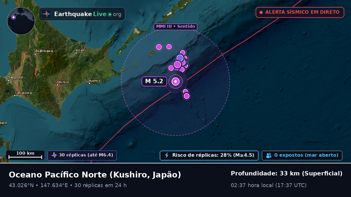 Oceano Pacífico Norte (Japão)