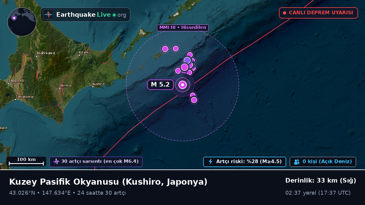 Kuzey Pasifik Okyanusu (Japonya)