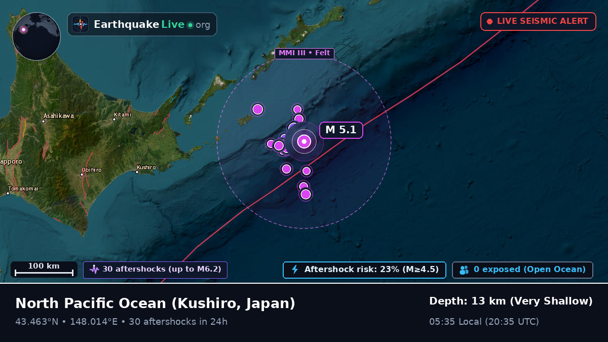 North Pacific Ocean (Japan)