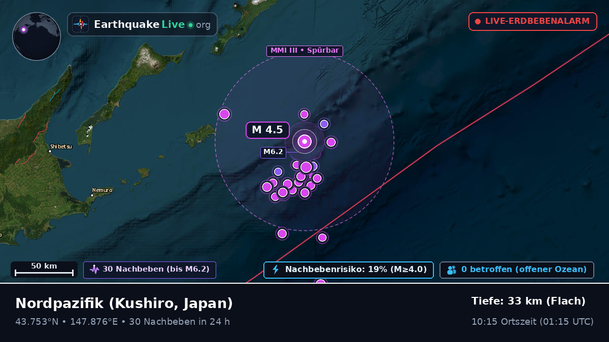 Nordpazifik (Japan)
