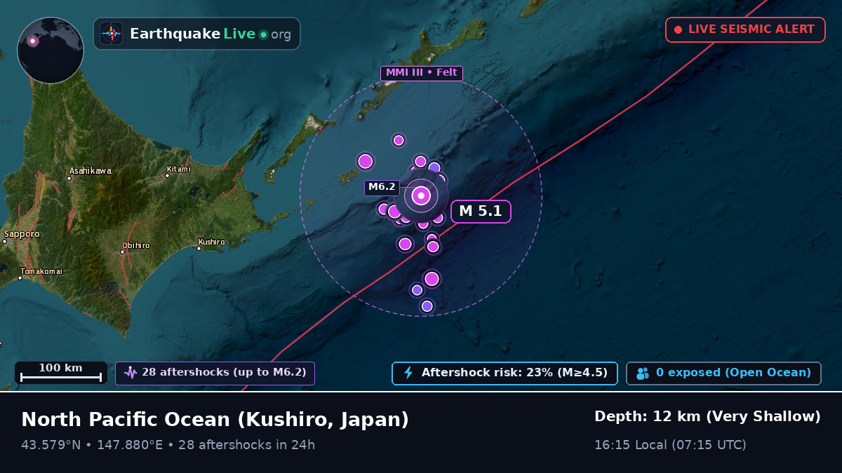 North Pacific Ocean (Japan)