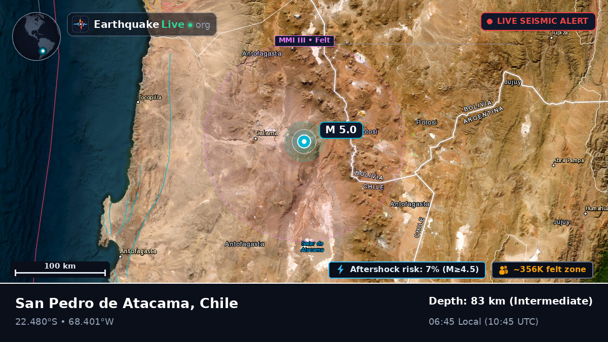 Antofagasta, Chile