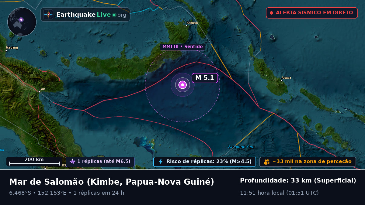 Mar de Salomão (Papua-Nova Guiné)