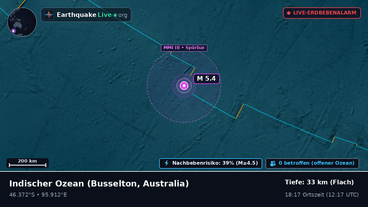 Indischer Ozean (Australia)